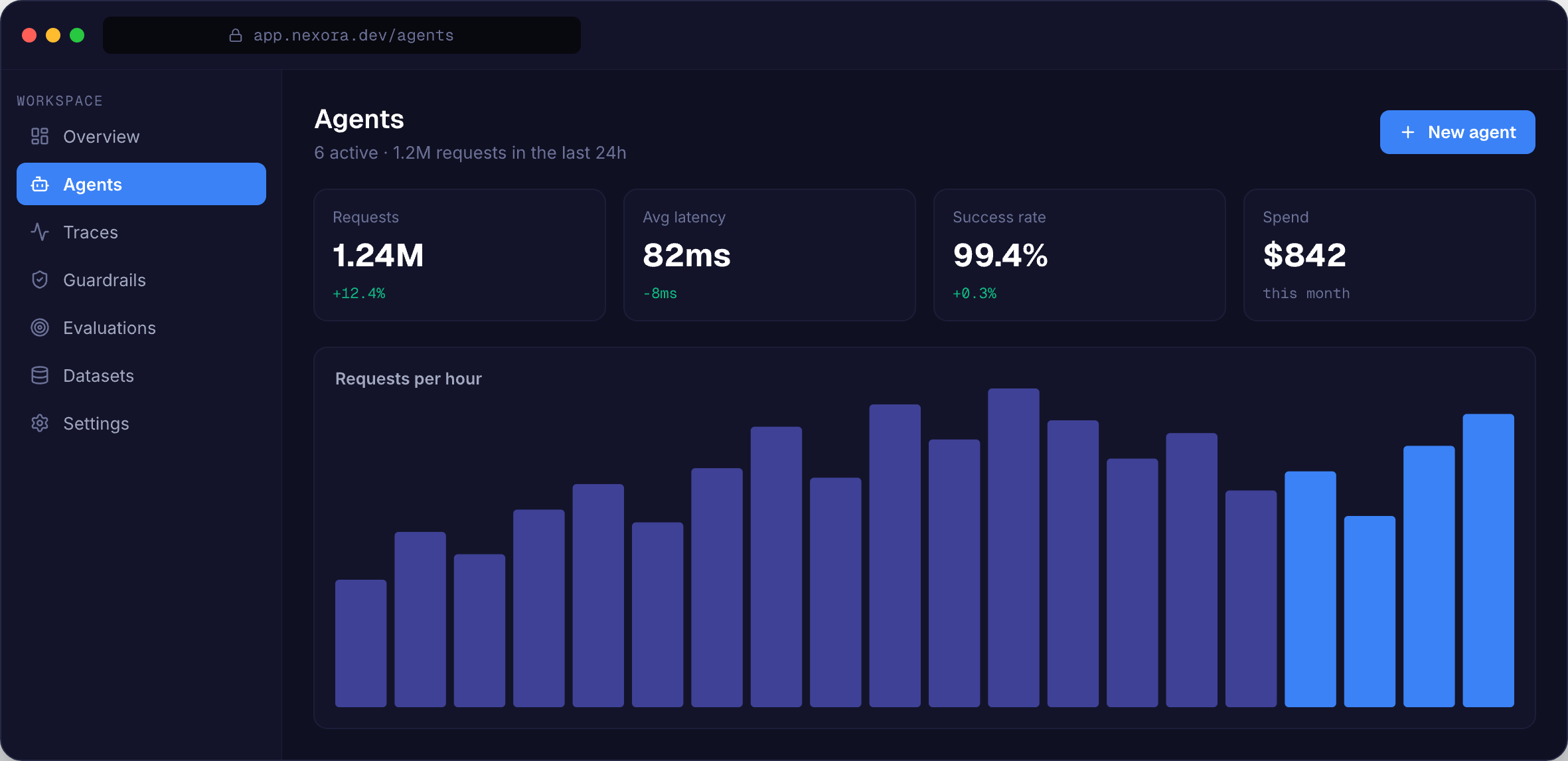 Nexora dashboard showing agent traffic and latency